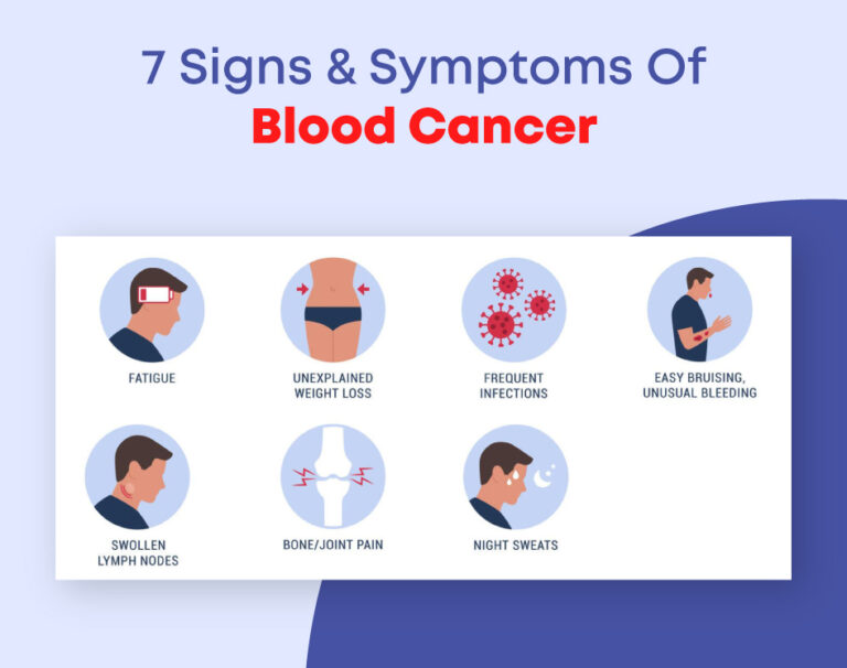 7 Signs & Symptoms Of Blood Cancer